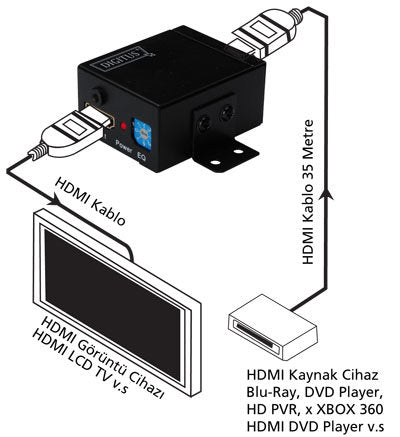 Digitus HDMI Sinyal Tekrarlayıcısı (HDMI Repeater), Çözünürlük: 1080p, Bantgenişliği: 2.25Gbps/225MHz, Kabine Monte Edilebilir, 40 Metre (DS-55901) 2