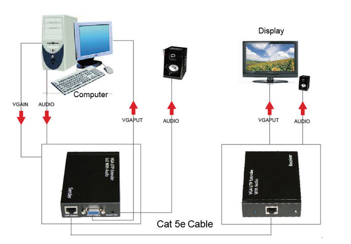 Digitus Ses (Audio) Ve VGA Görüntü Sinyalı Uzatma Cihazı, Alıcı (Receiver) Ve Verici (Transmitter) Birim Dahil, 300 Metre (DS-53400) 8