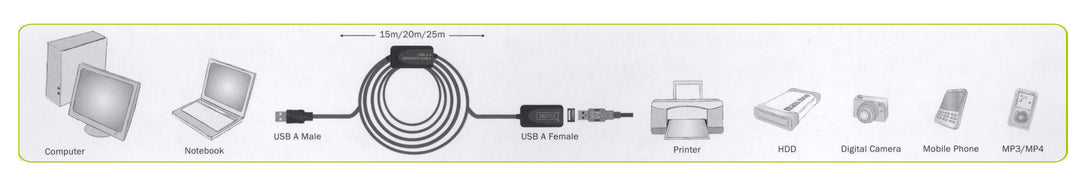 Digitus USB 2.0 Repeater / Uzatma Kablosu, USB A Erkek / A Dişi, 15 Metre (DA-73101) 4