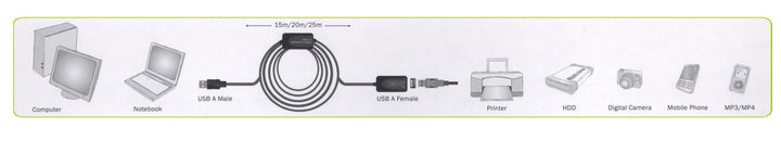 Digitus USB 2.0 Repeater / Uzatma Kablosu, USB A Erkek / A Dişi, 15 Metre (DA-73101) 4