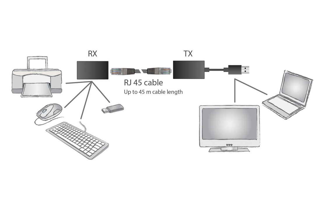 Digitus USB 1.1 Mesafe Uzatma Cihazı, CAT 6/6A/7 AWG23 S/FTP Ya Da F/FTP Kablo Kullanıldığında Maksimum Mesafe 45 Metre (DA-70139-2) 7