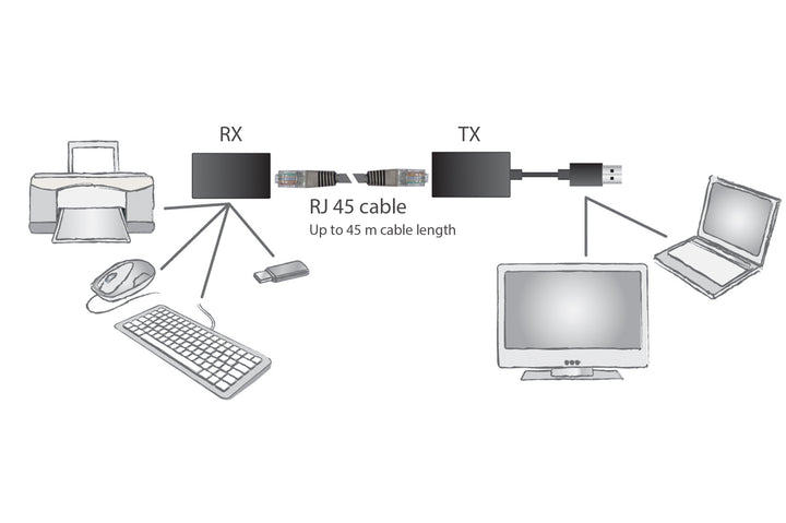 Digitus USB 1.1 Mesafe Uzatma Cihazı, CAT 6/6A/7 AWG23 S/FTP Ya Da F/FTP Kablo Kullanıldığında Maksimum Mesafe 45 Metre (DA-70139-2) 7
