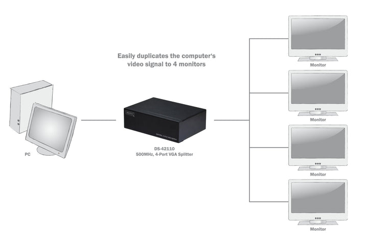 Digitus 4’Lü VGA Video Çoklayıcı (4 Port VGA Splitter), 2048 X 1536 Dpi, 500 MHz. Videobant Genişliği (DS-42110) 2