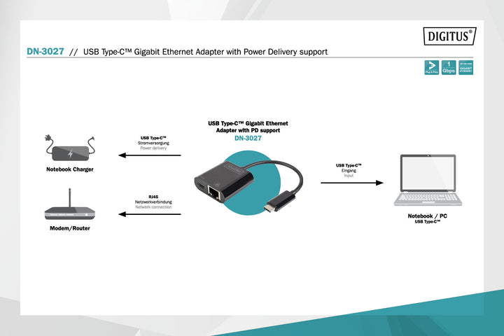 Digitus USB Tip C Gigabit Ethernet Adaptörü (DN-3027) 3