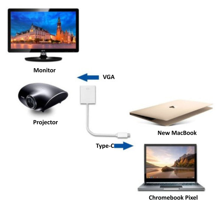 Digitus USB 3.1 (Gen. 1) (USB Tip C) VGA Grafik Adaptörü (DA-70853) 4