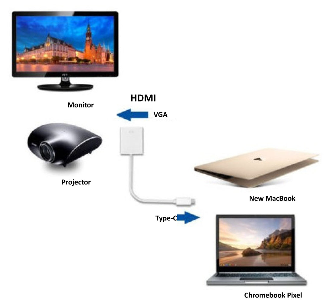 Digitus USB 3.1 (Gen. 1) (USB Tip C) HDMI Grafik Adaptörü (DA-70852) 4