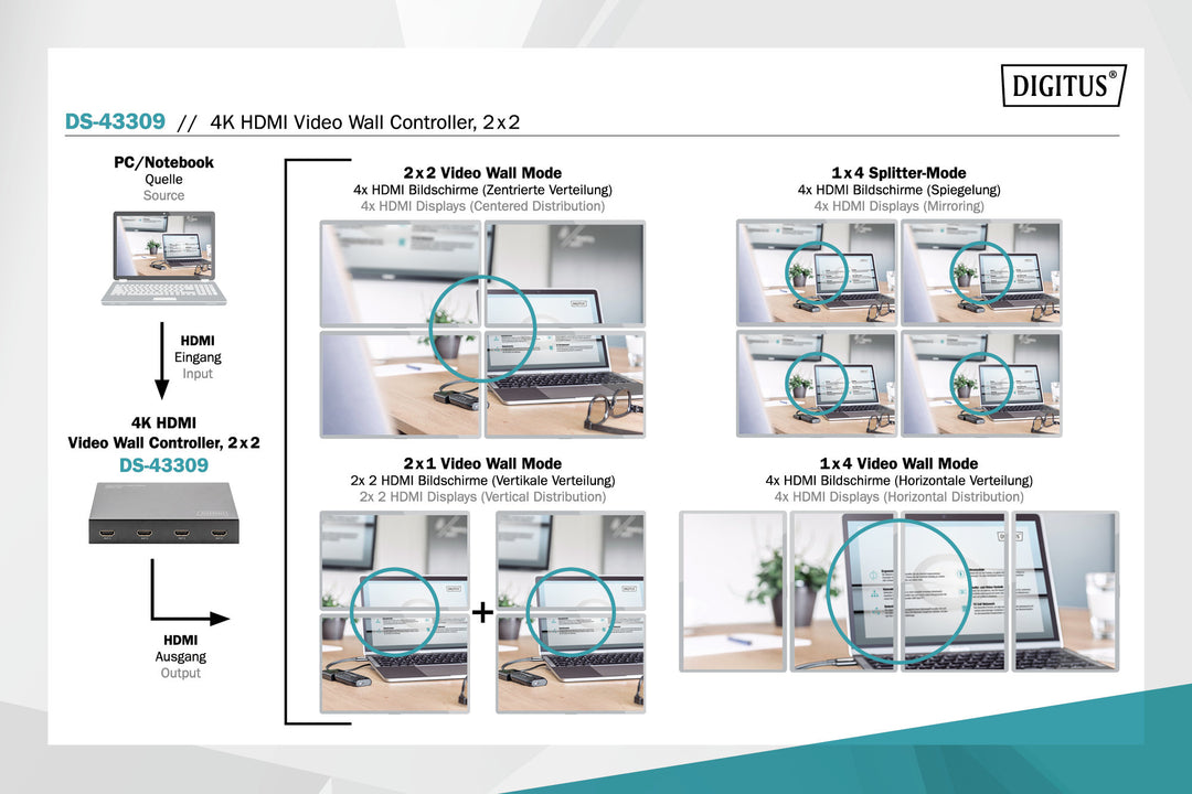 Digitus 4K HDMI Video Wall Controller, 2 X 2 (DS-43309) 6