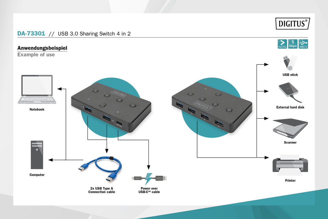 Digitus USB Arayüzüne Sahip Cihazları Paylaştıran Switch, USB 3.0, 2 PC, 4 USB Cihaz, Düğme İle Geçiş, Güç Adaptörü Gerektirmez (DA-73301) 7
