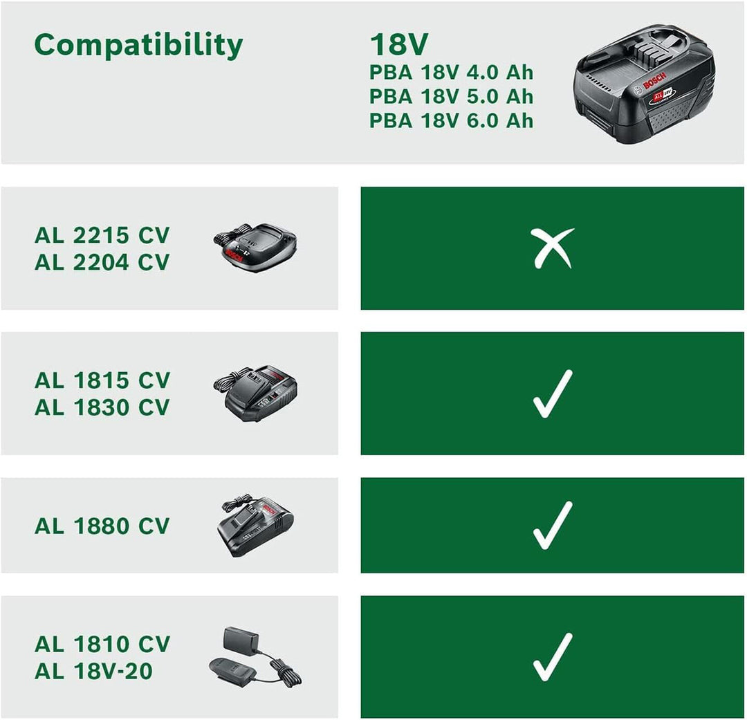 Bosch PBA 18V 4.0Ah W-C Akü 4