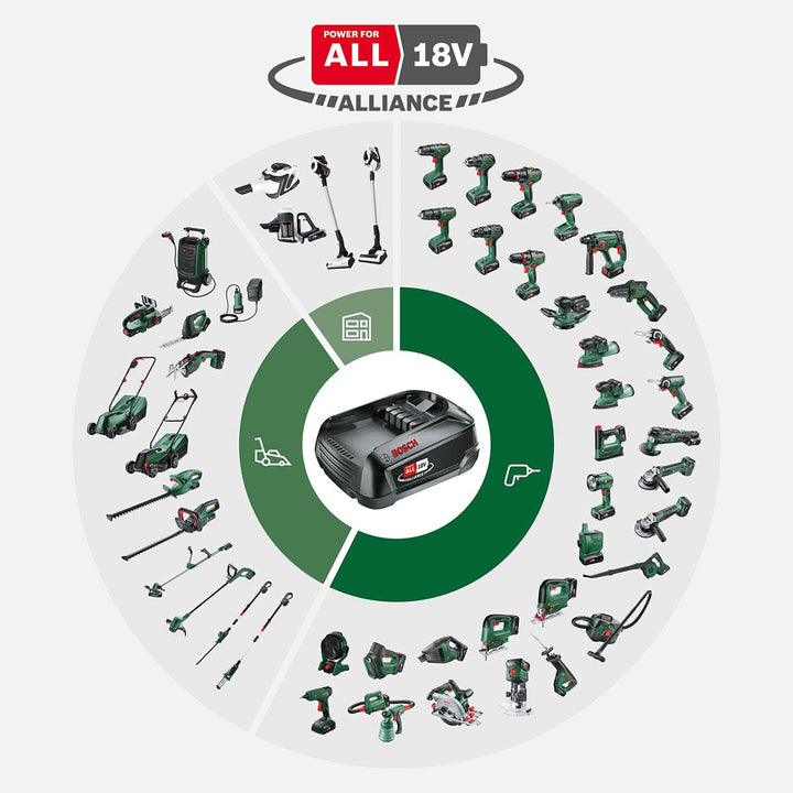 Bosch PBA 18V 4.0Ah W-C Akü 5