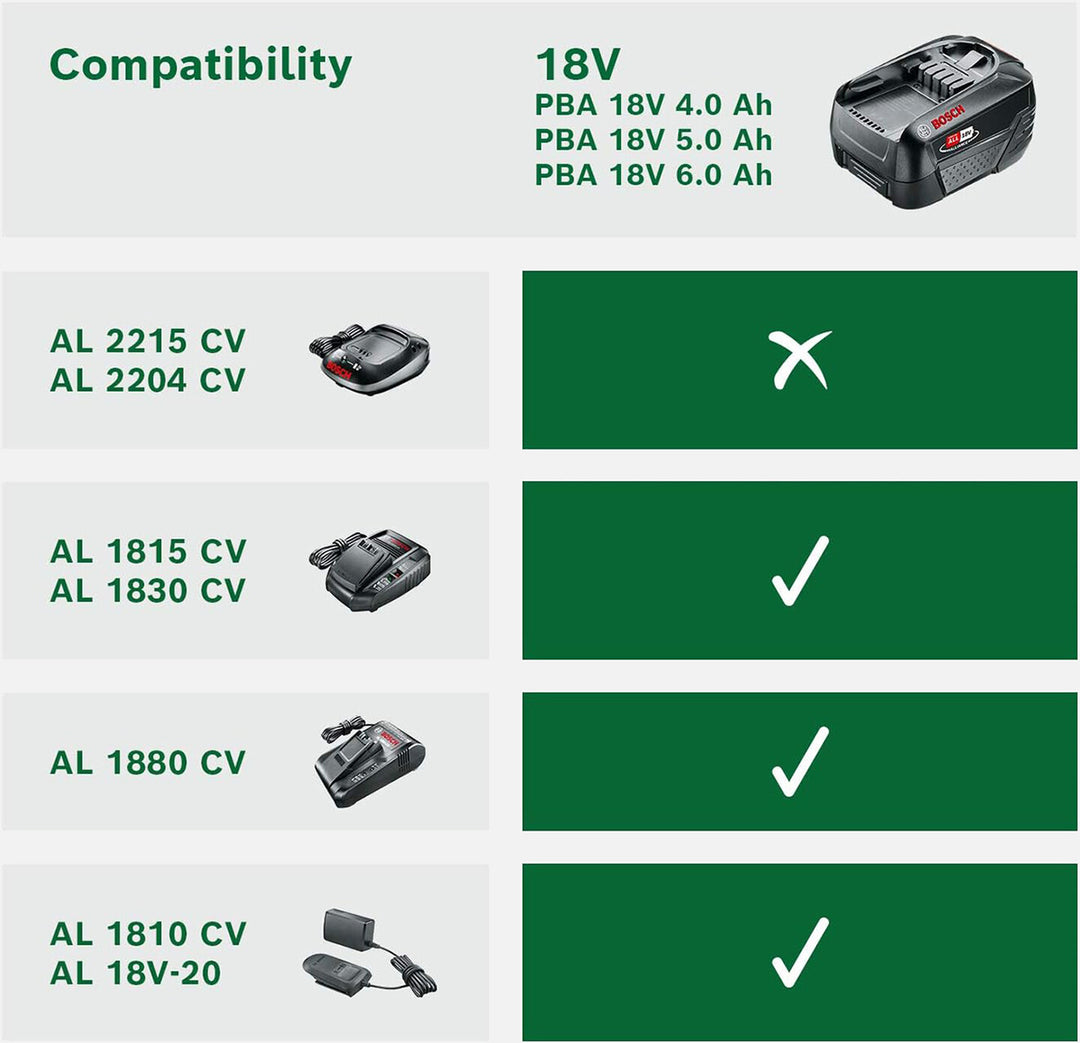 Bosch 18V 6.0Ah Power For All Akü 6