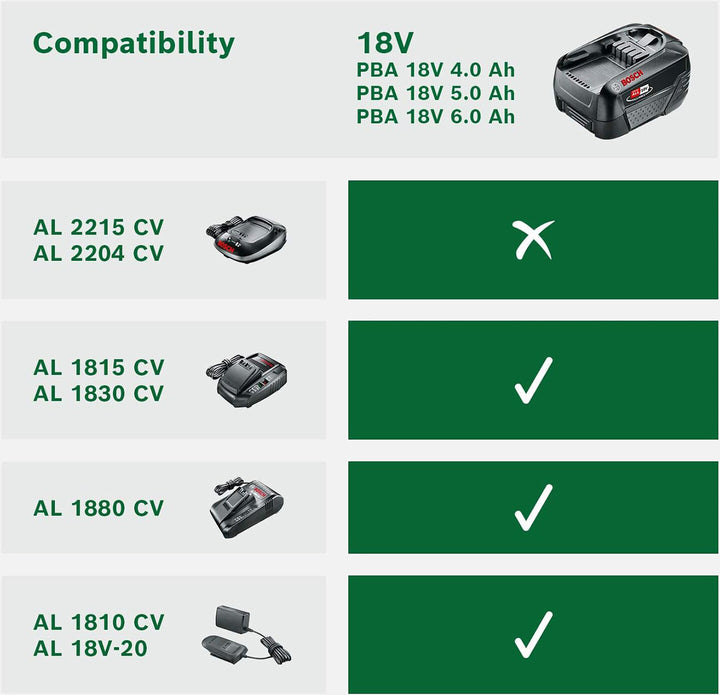 Bosch 18V 6.0Ah Power For All Akü 6
