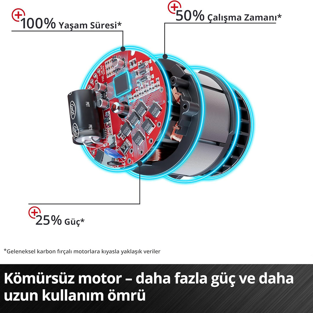 Einhell Axxio-Solo 125mm Kömürsüz Avuç Taşlama (Akü ve Şarj Cihazı Dahil Değildir.) 9