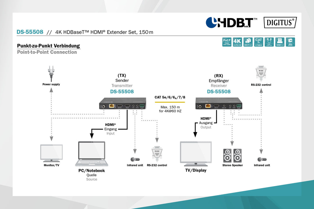 Digitus DIGITUS 4K HDBaseT™ HDMI Extender Set, 150 M 4K/60Hz, 18 Gbps, YUV 4:4:4, HDR (DS-55508) 6