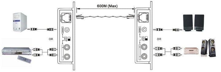 Digitus Hoparlör Sinyal Uzatma Cihazı, 600 Metre (DS-56100) 4
