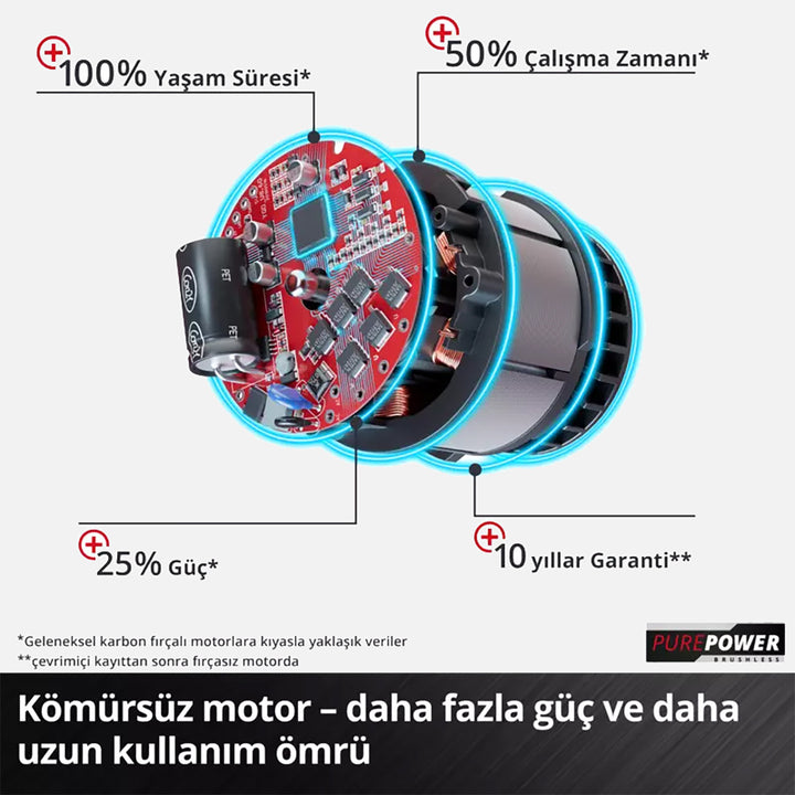 Einhell Fortexxa 18/20 TH Akülü Ağaç Kesme Makinesi (Akü ve Şarj Cihazı Dahil Değildir) 10